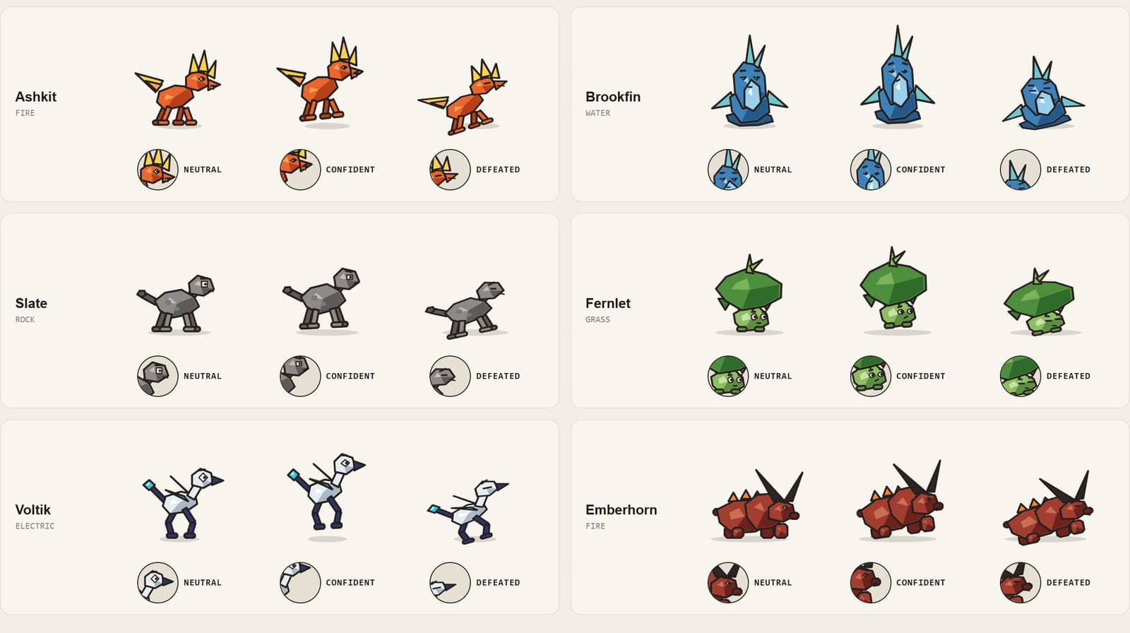 Each of the six species in three moods: neutral, confident and defeated.