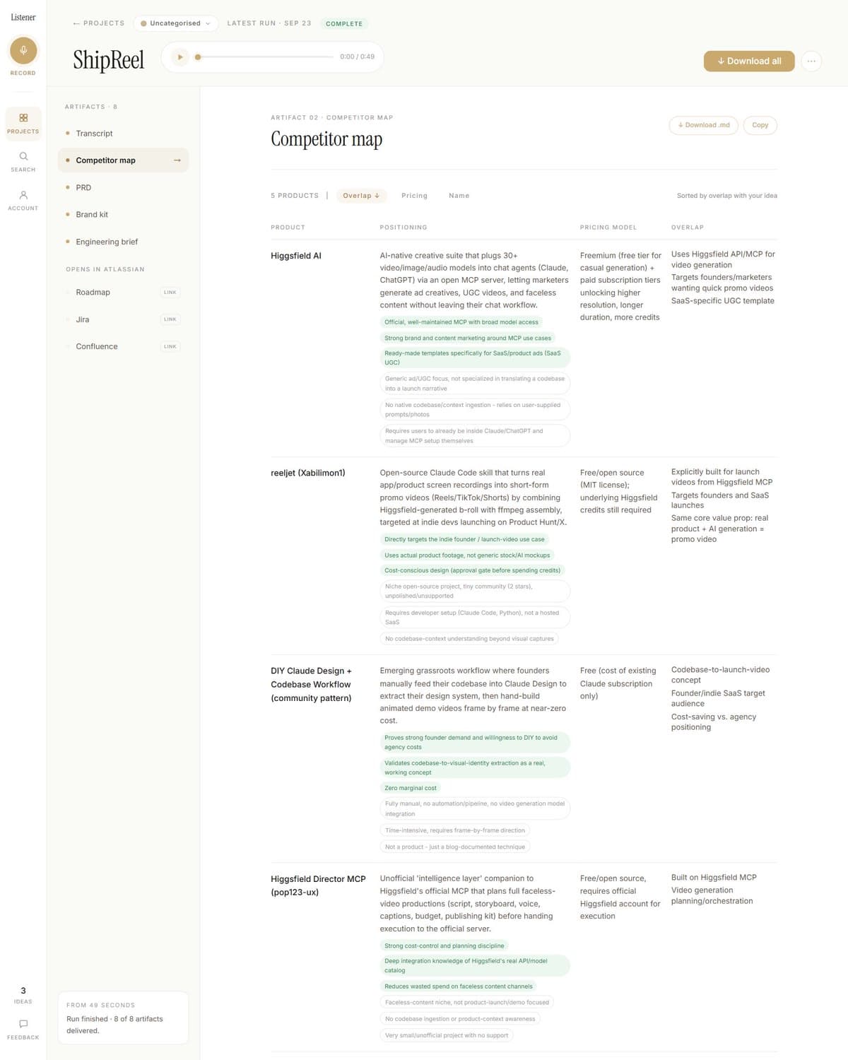 ShipReel's competitor map in Murmur: five competitors found from a 49-second memo.